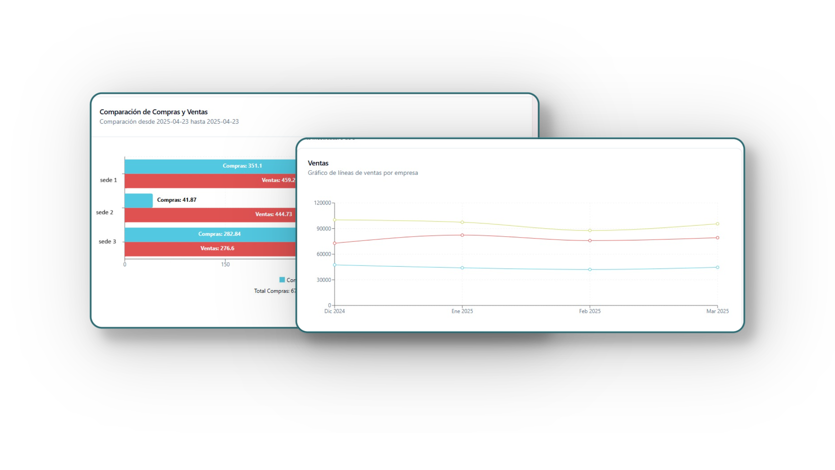 Captura de Clarity Dashboard